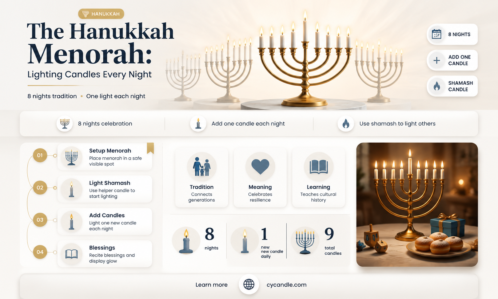 are menorah candles always lit
