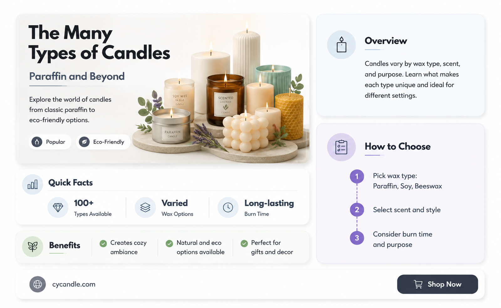 are candles parrfin