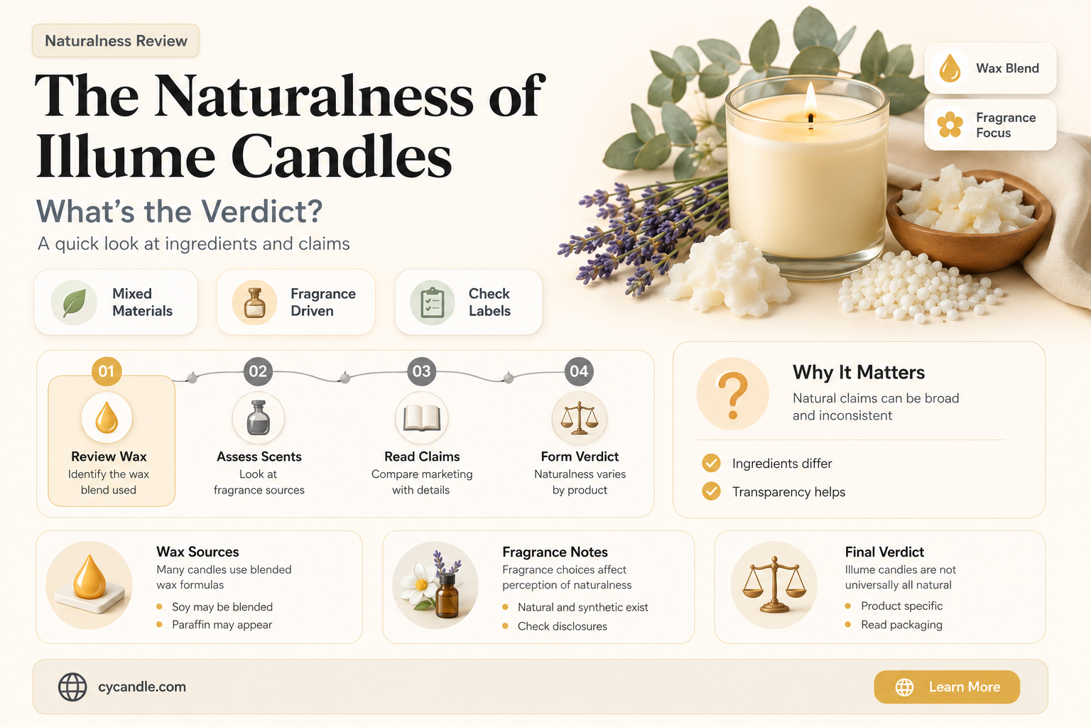 are illume candles natural