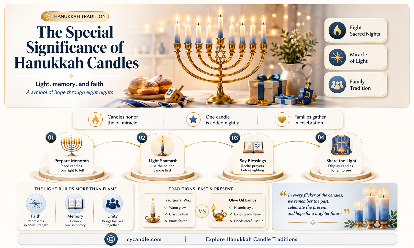 are hannukah candles special