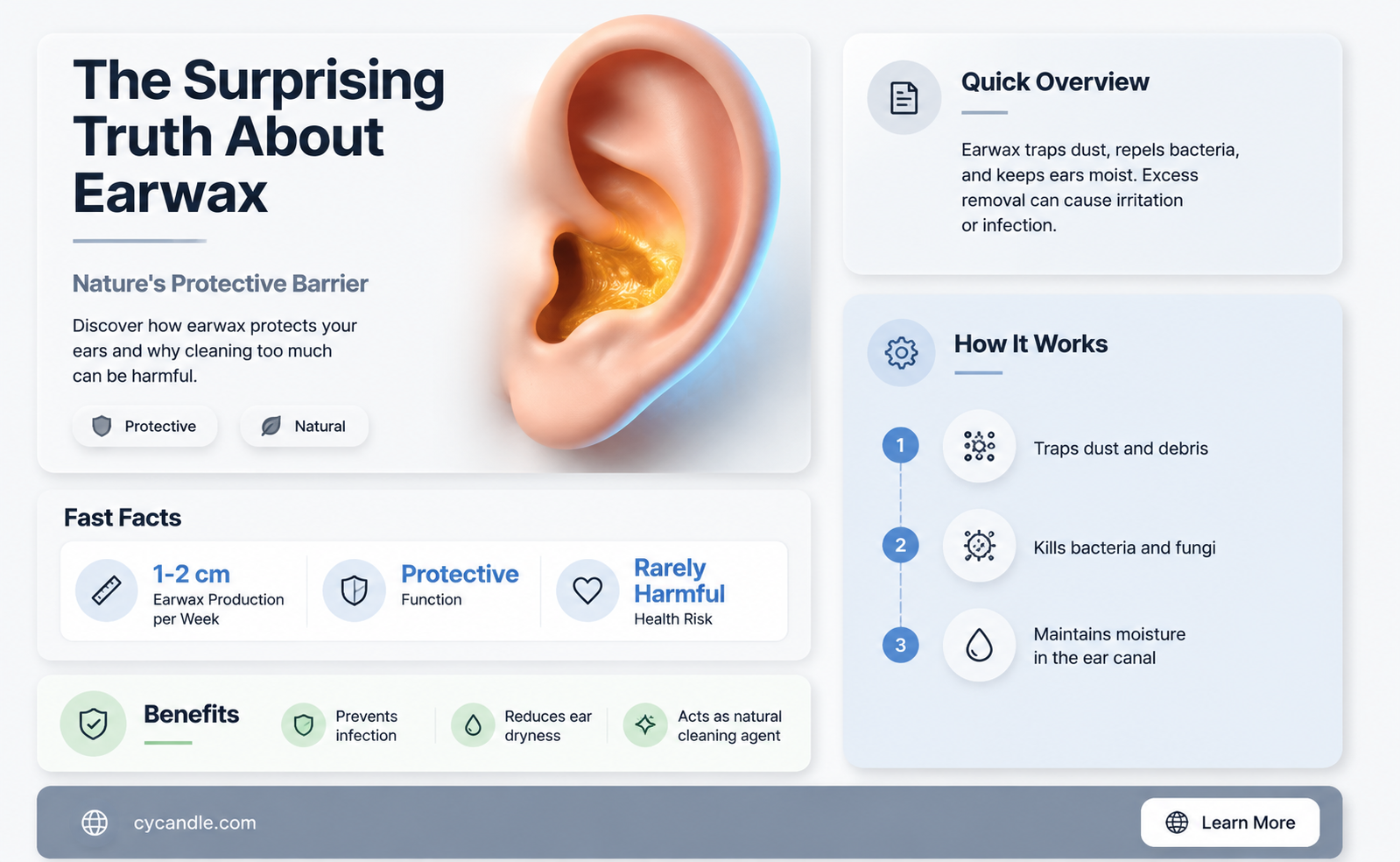 are ears supposed to have wax