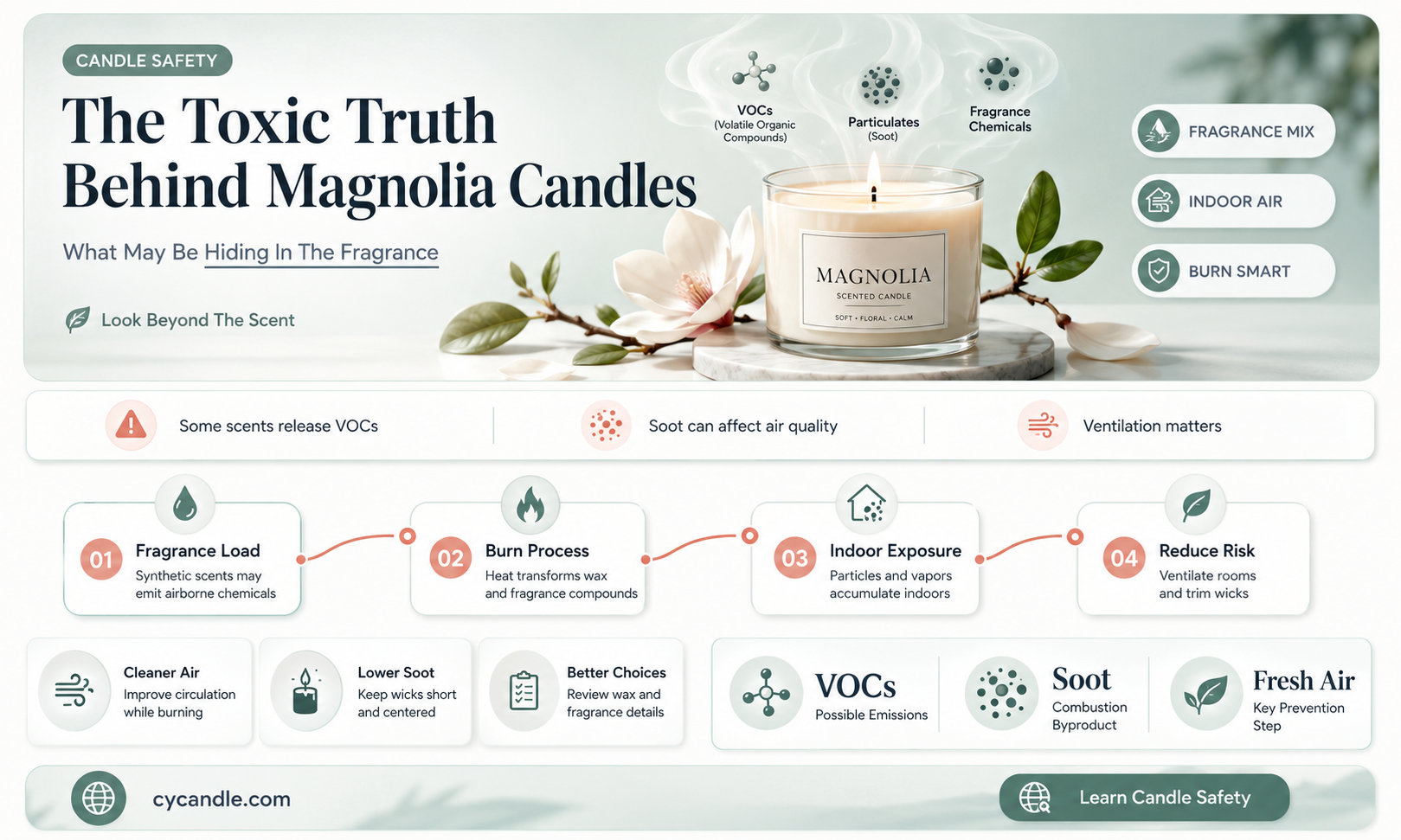 are magnolia candles toxic
