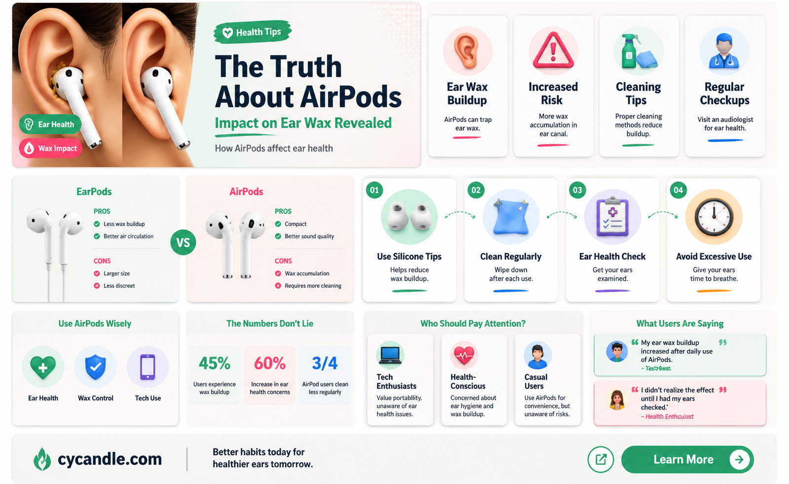 are airpods bad for your ear wax