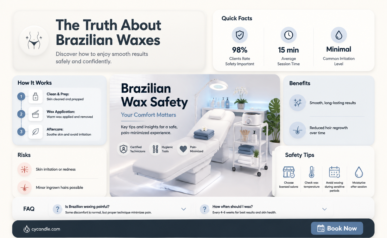are brazilian waxes safe