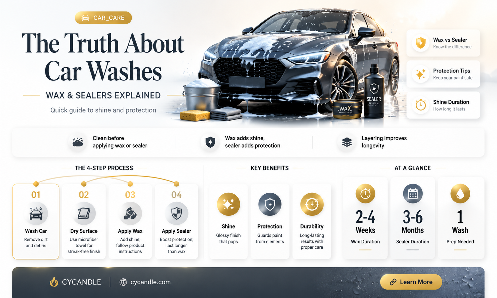 are car washes wax and sealers any good
