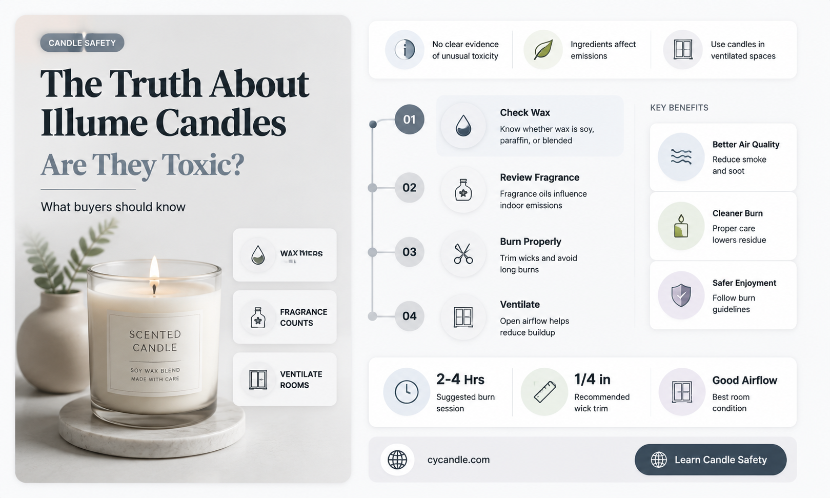 are illume candles toxic