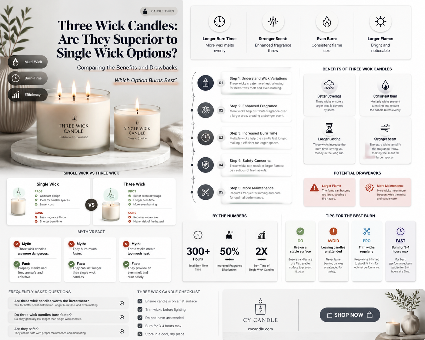are 3 wick candles better