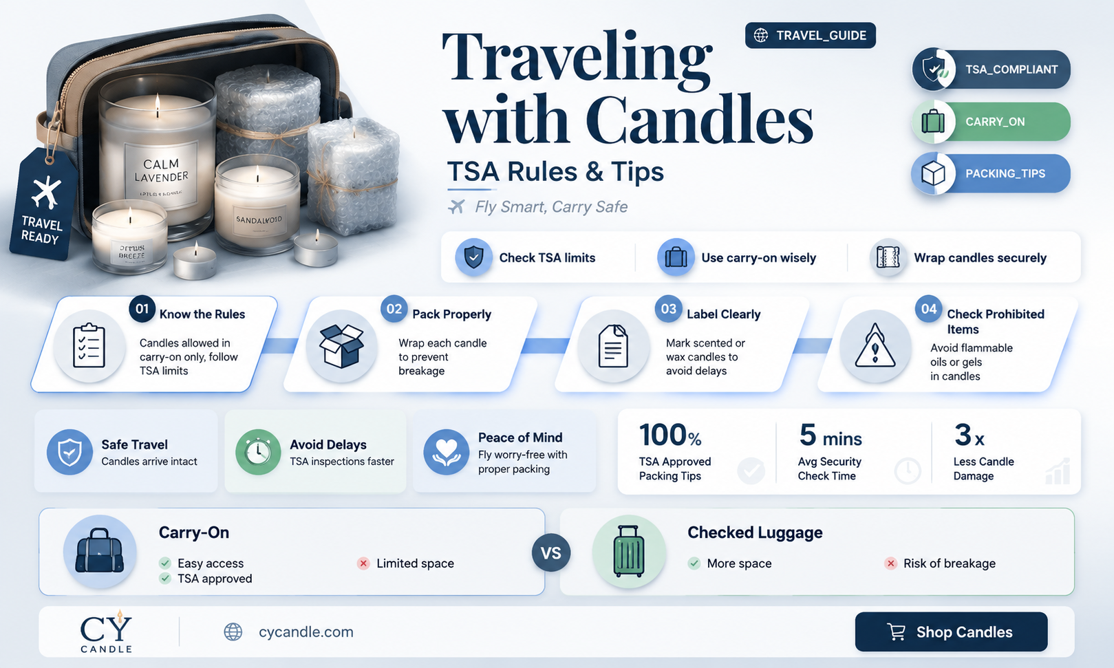 are candles allowed by tsa