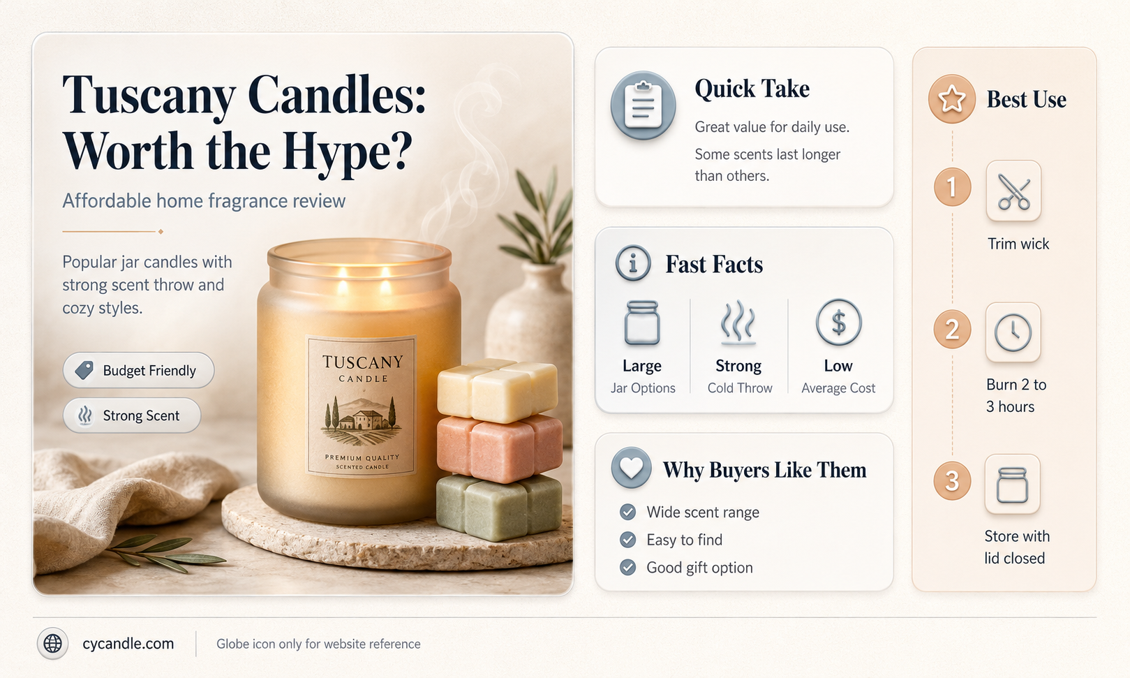 are e tuscany candles any good