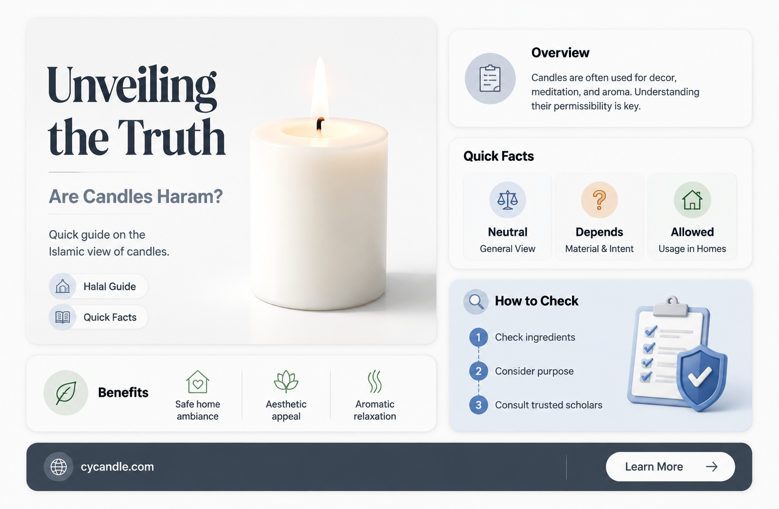 are candles haram
