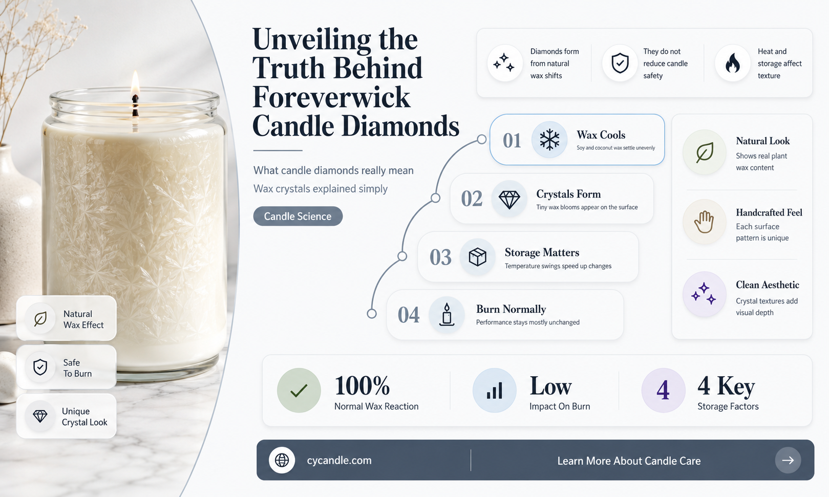 are foreverwick candle diamonds real