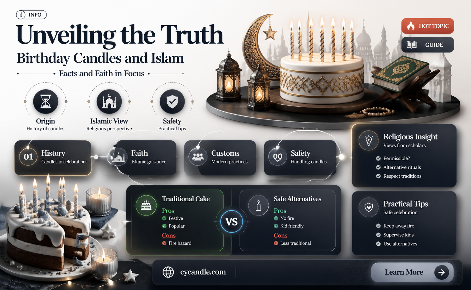 are birthday candles haram