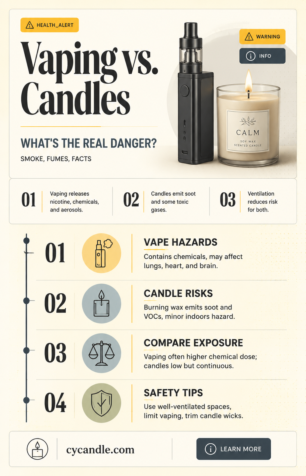 are candles just as bad as vape