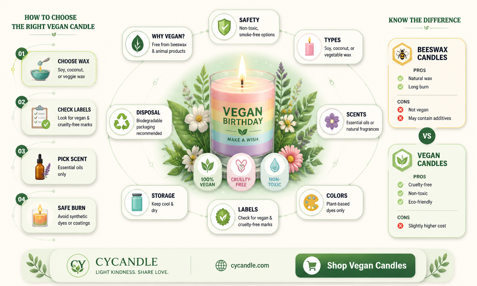 are birthday candles vegan