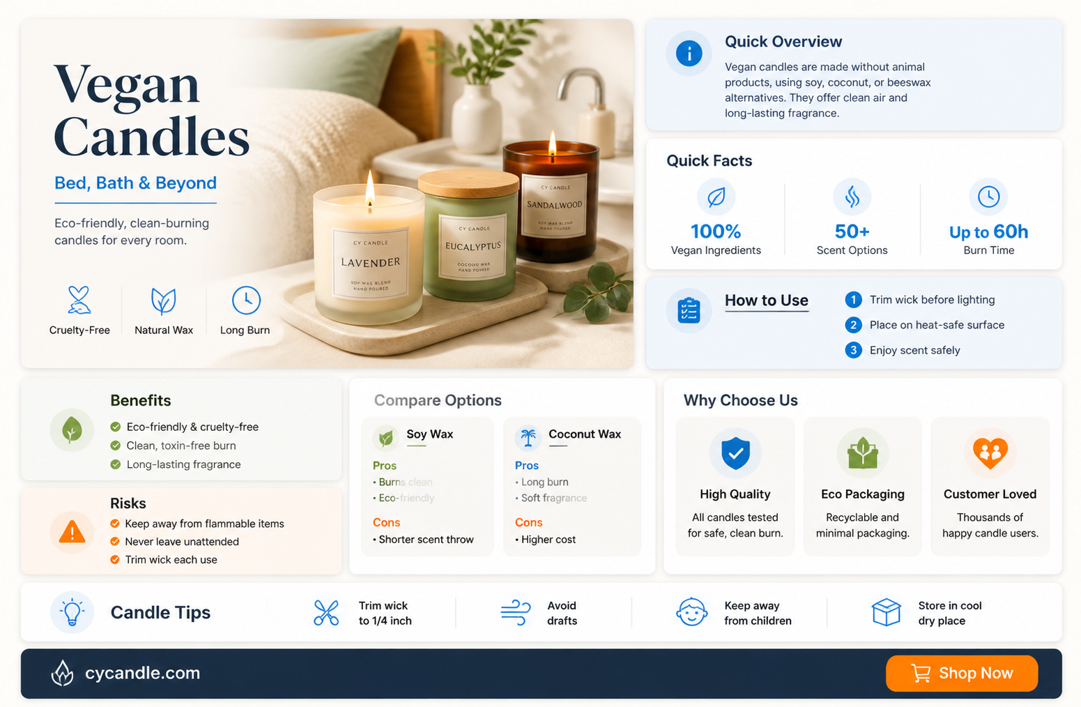 are bed and bathywork candles vegan