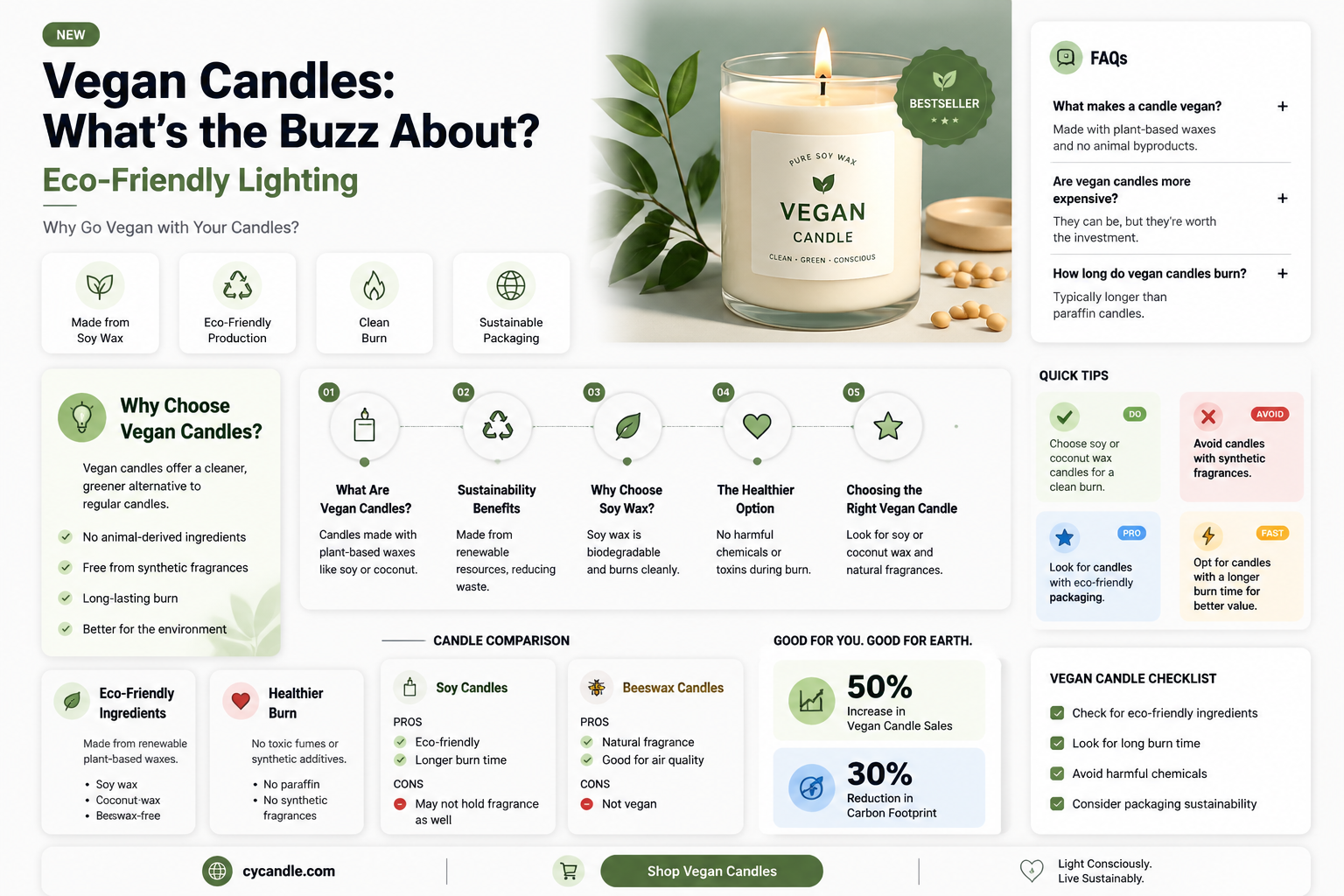 are all candles vegan