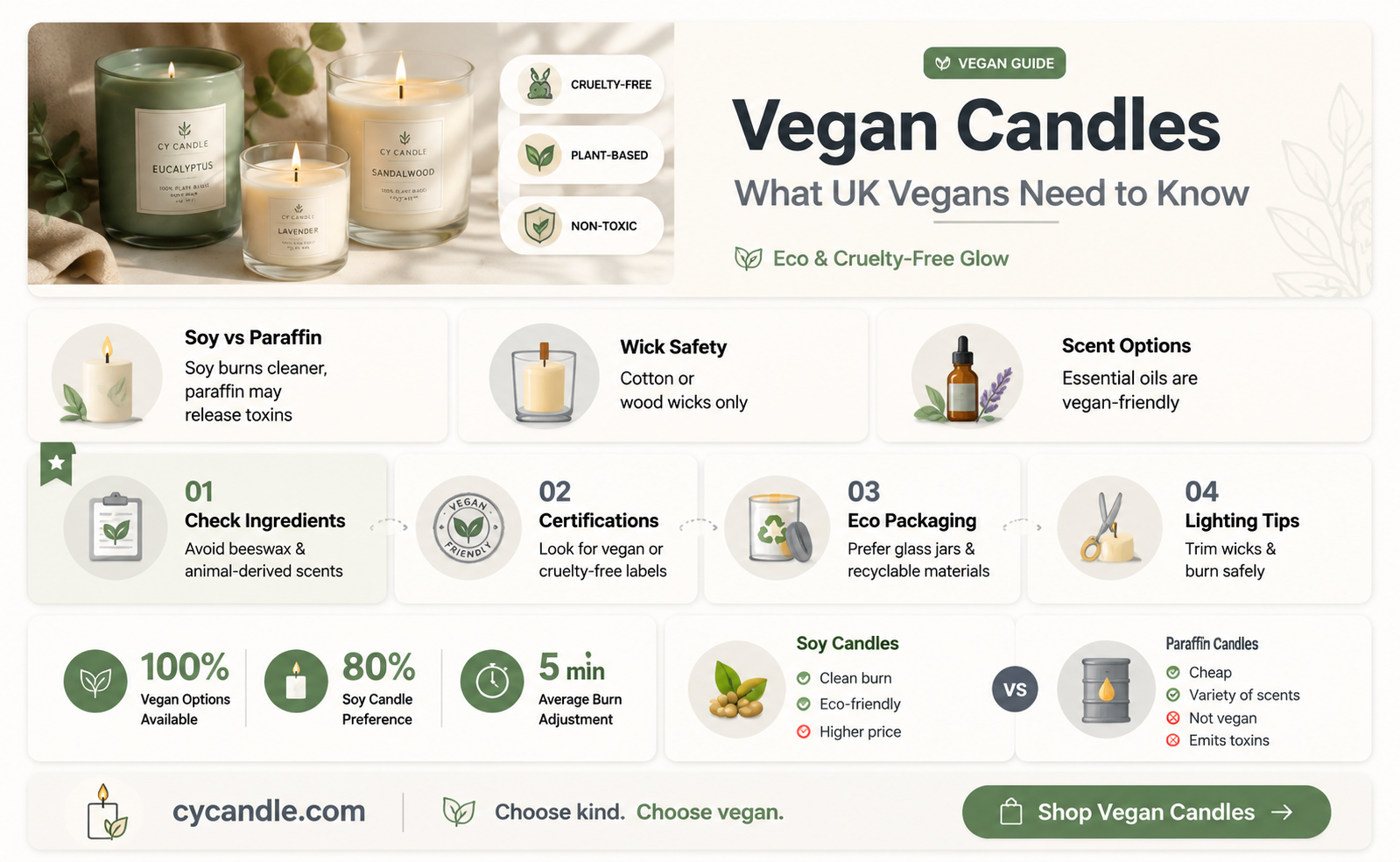 are candles vegan uk
