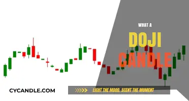 Understanding the Doji Candle: Market Equilibrium
