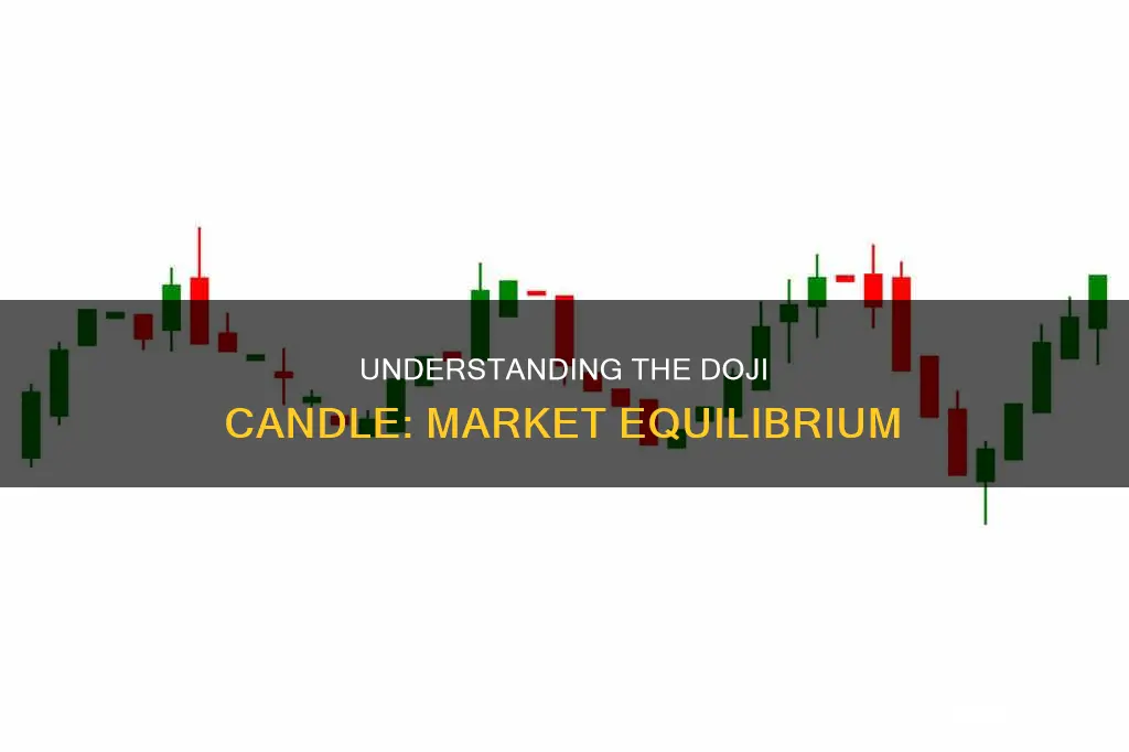 what a doji candle