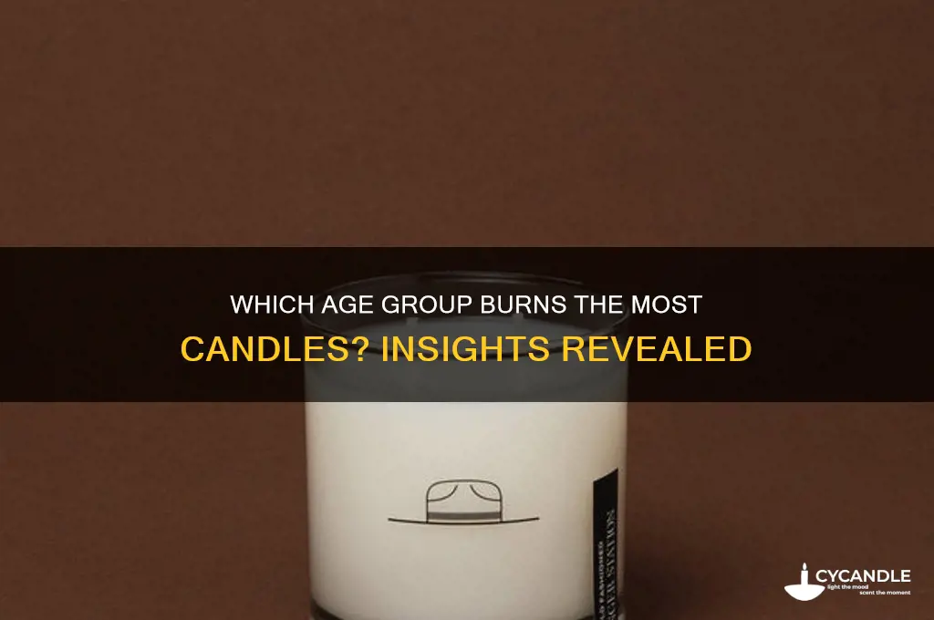 what age group buys the most candles