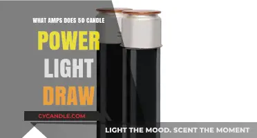 Understanding Amp Draw for 50 Candle Power Lighting Solutions