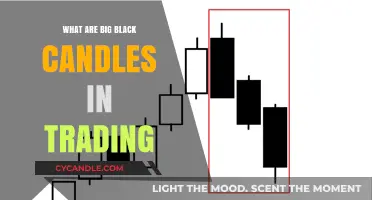 Black Candles: Big Profits or Big Losses?