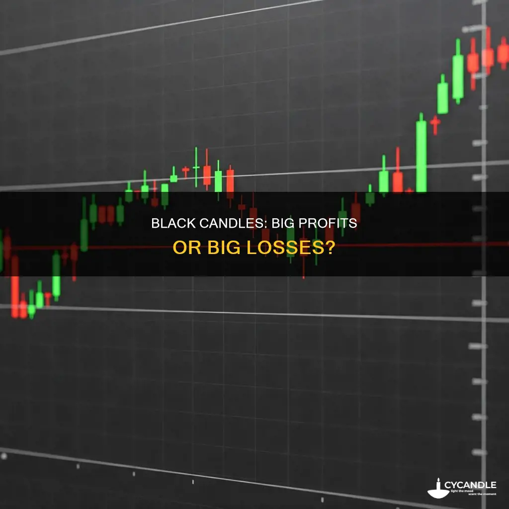 what are big black candles in trading