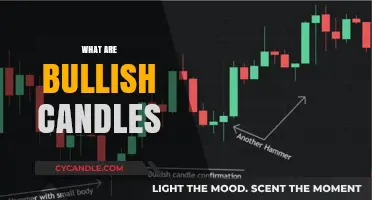 Bullish Candles: A Trader's Guide to Profitable Patterns