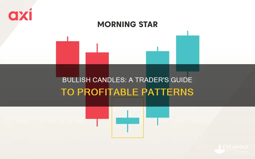 what are bullish candles