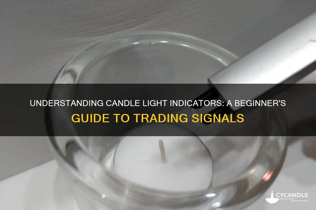 what are candle light indicators