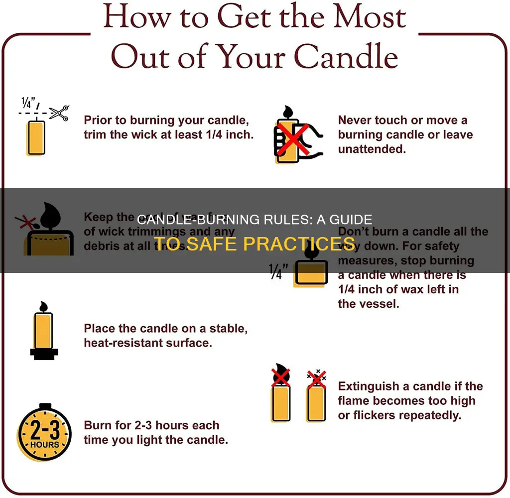 what are candle rules