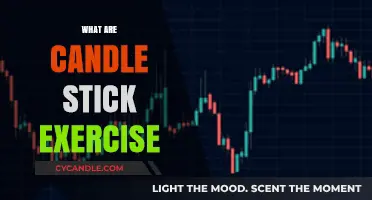Candlestick Patterns: Trading Secrets Revealed