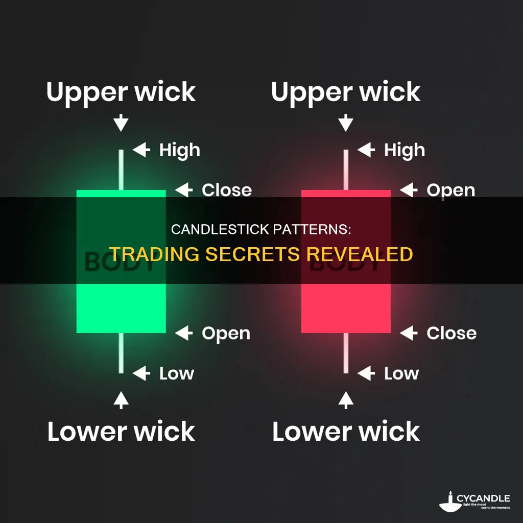 what are candle stick exercise