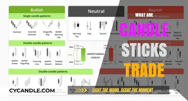 Candlestick Trading: Unlocking Market Secrets