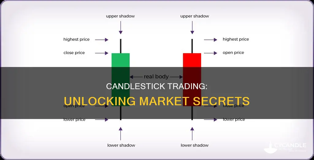what are candle sticks trade