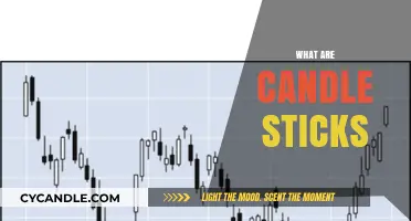 Candlestick Charting: Visualizing Market Trends and Volatility