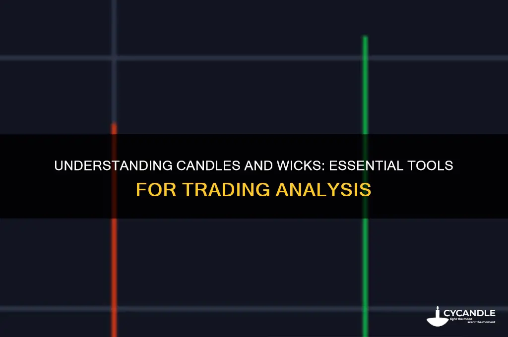 what are candles and wicks in trading