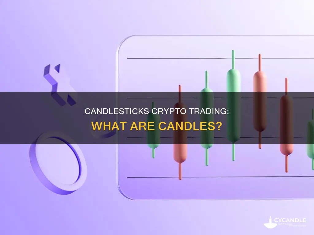 what are candles crypto