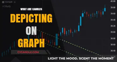 Candlestick Graphs: Trading Insights at a Glance