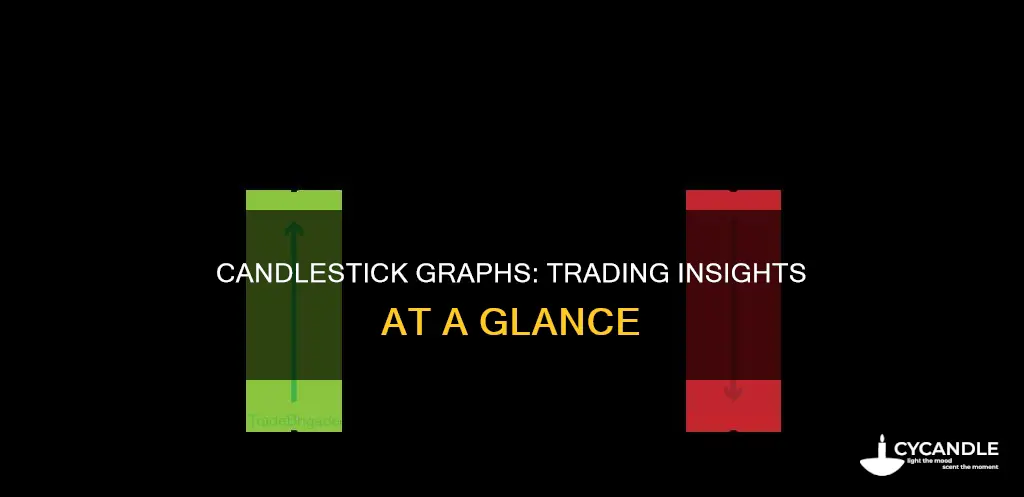 what are candles depicting on graph