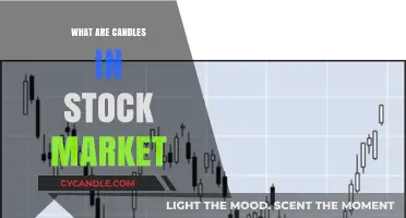 Candlesticks 101: Understanding Market Movement with Candles