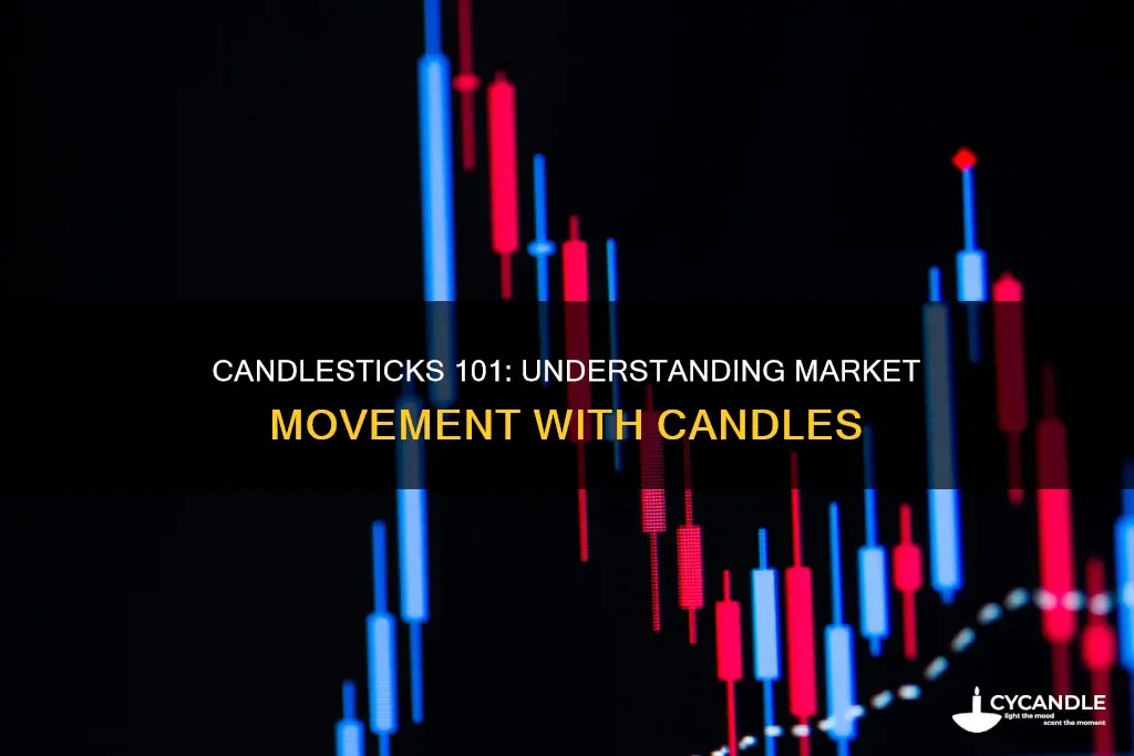 what are candles in stock market