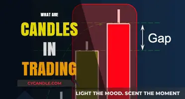 Candlestick Trading: Understanding Price Action Through Candles