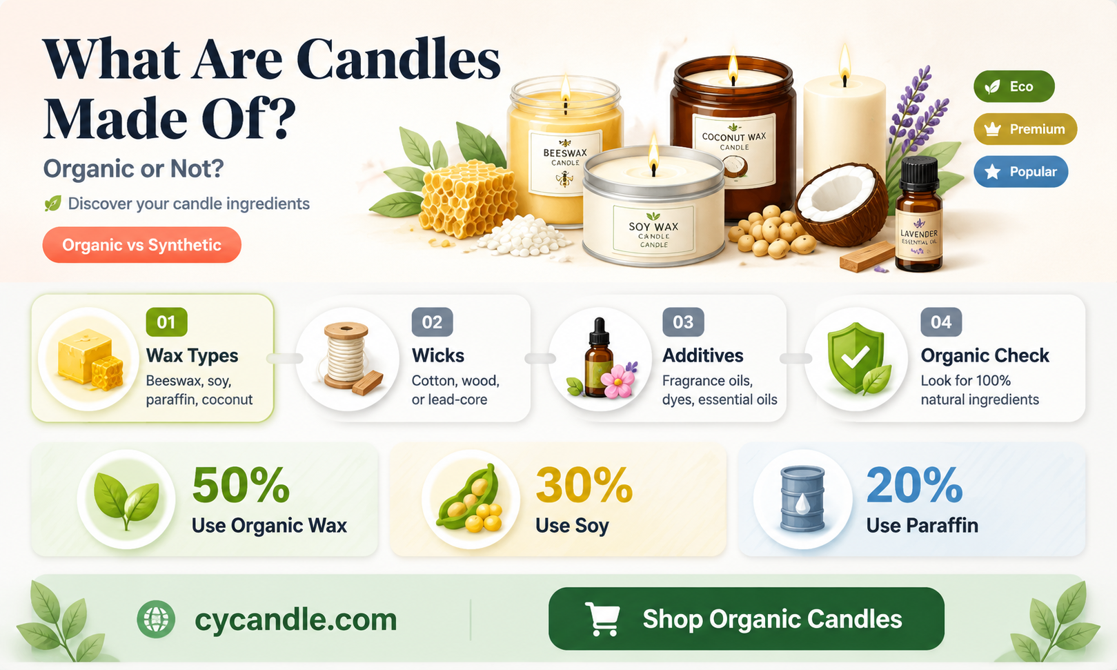 are candles organic molecules