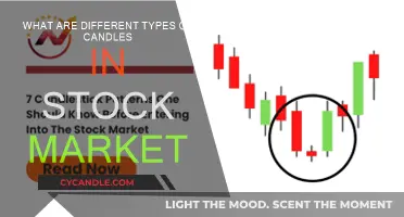 Candlestick Patterns: Market's Waxing and Waning