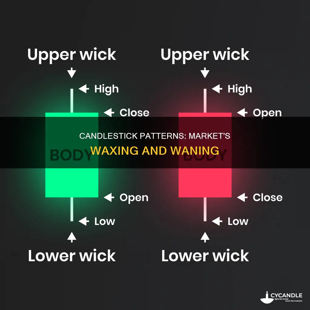 what are different types of candles in stock market