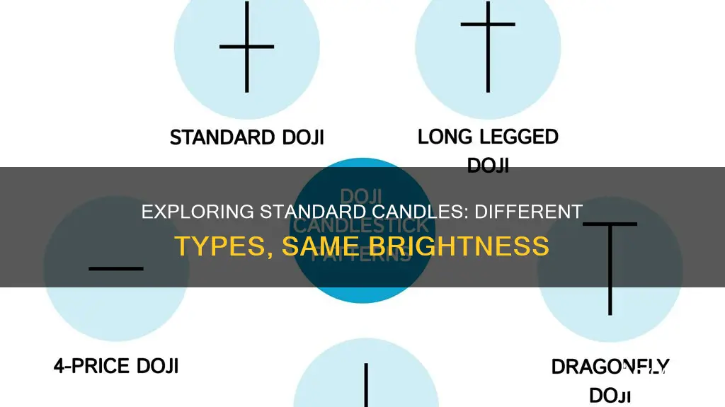 what are different types of standard candles