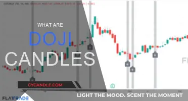 Doji Candles: Market Equilibrium and Price Dynamics