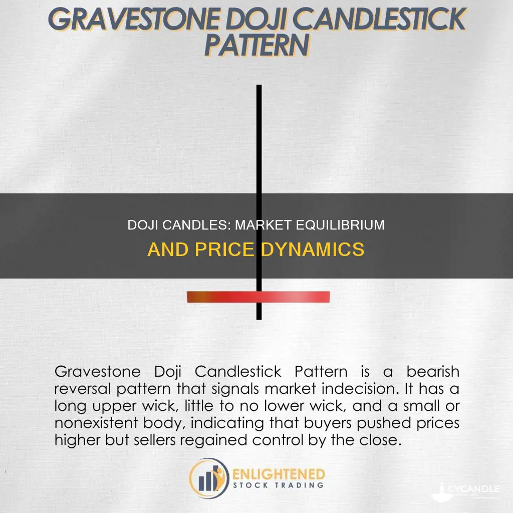 what are doji candles