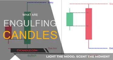 Candlestick Trading: Engulfing Candles Explained